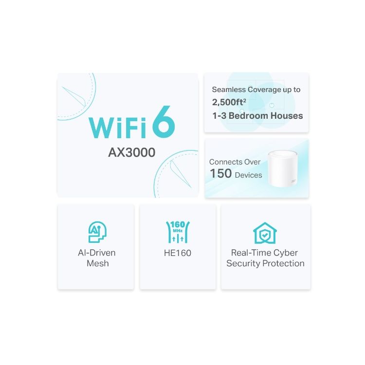 Deco X50: WiFi 6 AX3000 -ominaisuuksia esittelevä kuva