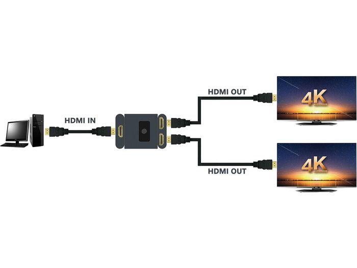 Sandberg HDMI 2.0 Switch 2ways 2-1 4K60 - Lourun verkkokauppa