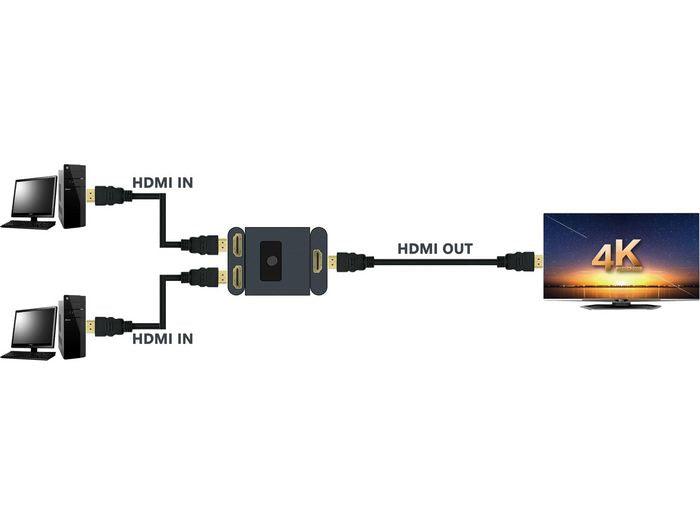 Sandberg HDMI 2.0 Switch 2ways 2-1 4K60 - Lourun verkkokauppa