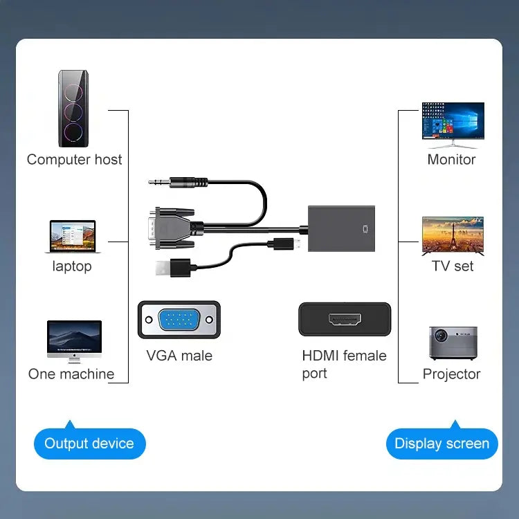 VGA - HDMI sovitin